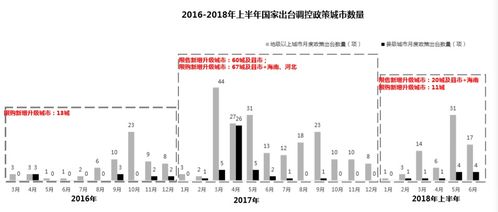 房地產(chǎn)業(yè)進入新階段 精裝、長租等四大結(jié)構(gòu)性機會顯現(xiàn)