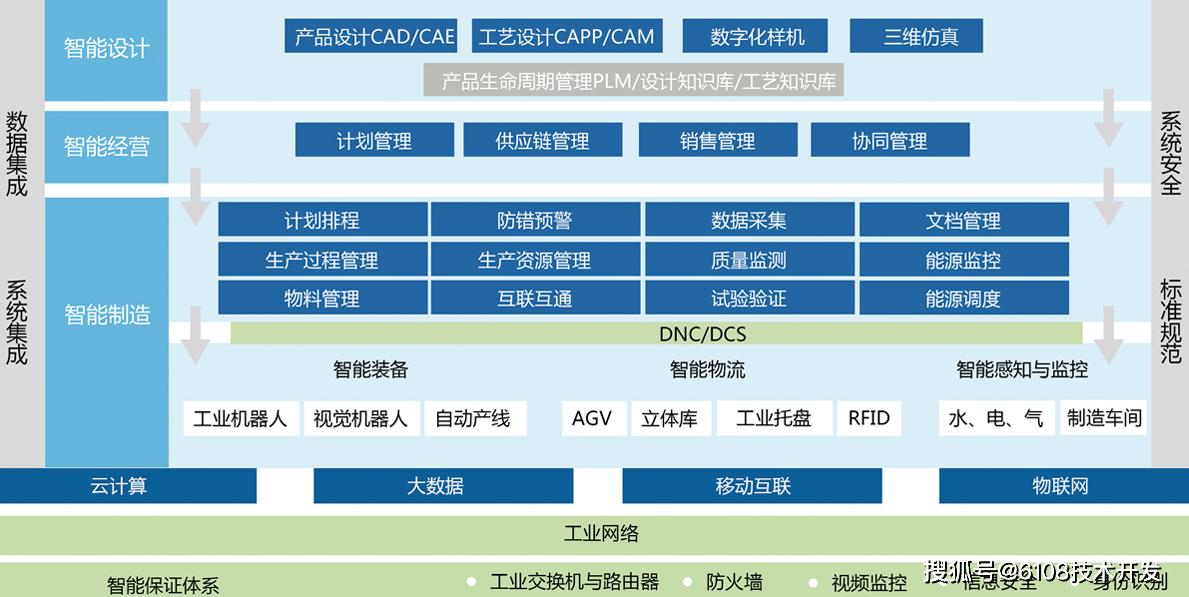 智慧工廠管理系統方案 基于小程序、公眾號及網站的生產全流程優化