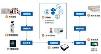 遠光軟件三項產品獲評廣東省優秀軟件產品，展現基礎軟件服務硬實力